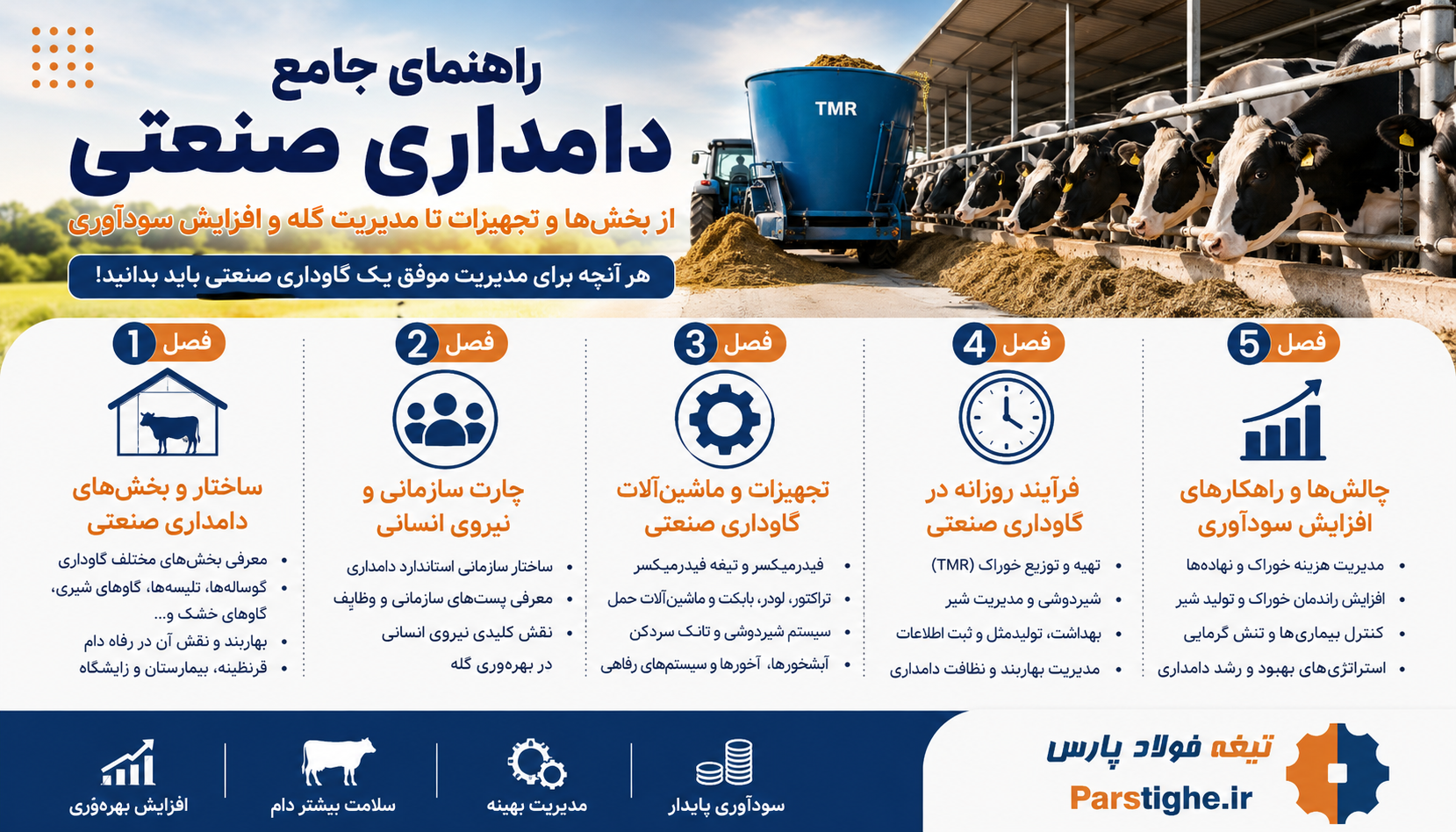 راهنمای جامع آشنایی با ساختار یک دامداری صنعتی؛ معرفی بخش‌ها، تجهیزات، نیروی انسانی و دسته‌بندی دام‌ها